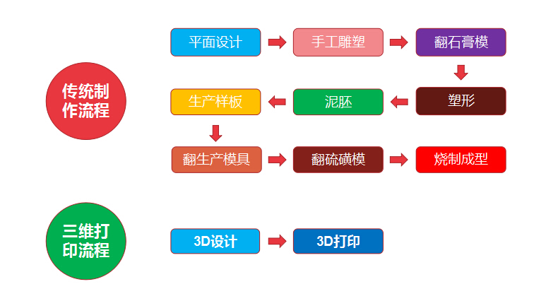 重磅！金石三維獲央視新聞聯(lián)播報道，憑高新技術(shù)實力爭當中國出口先鋒
