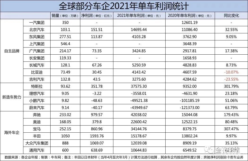 3D打印：汽車(chē)設(shè)計(jì)界真正的“內(nèi)卷之王”