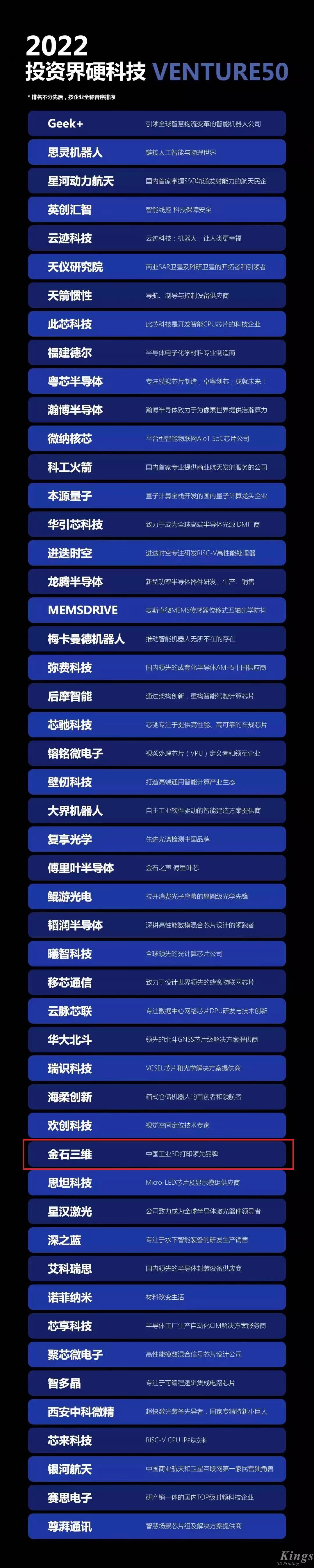 硬核開門紅！金石三維榮登2022投資界硬科技Venture50榜單！